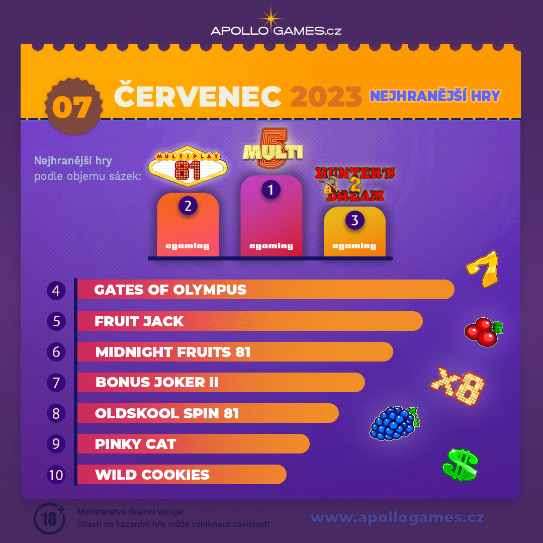 Červencové TOP hry 2023